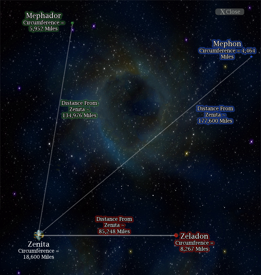 Scale diagram showing Zenita and the three moons with circumferences and distances